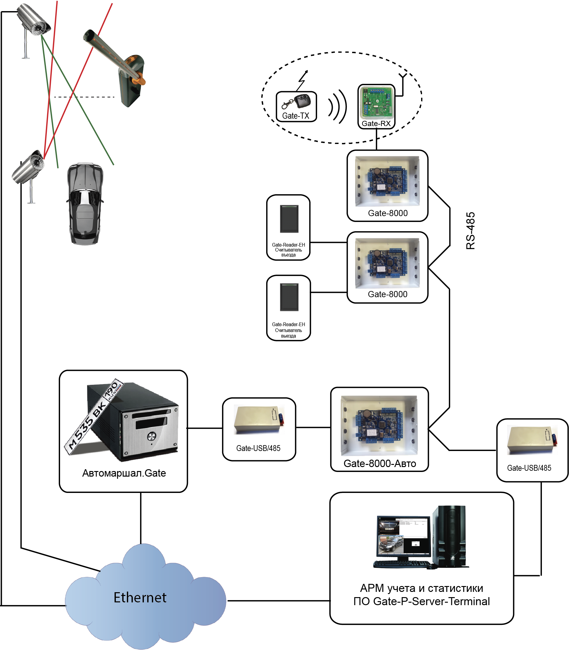 Gate 8000 схема подключения